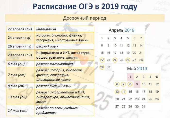 Расписание ОГЭ_досрочный период 2019