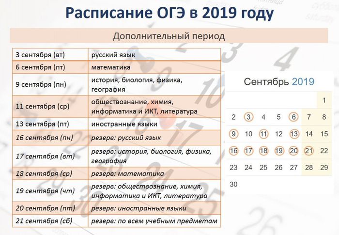 Расписание ОГЭ_ дополнительный период 2019